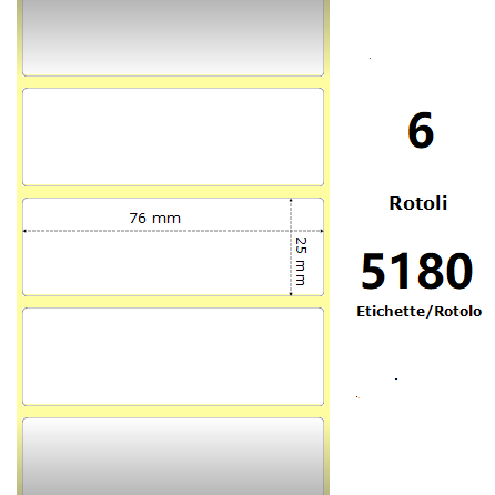 Huismerk Pro-Zebra ZE880738-025 Labels Wit